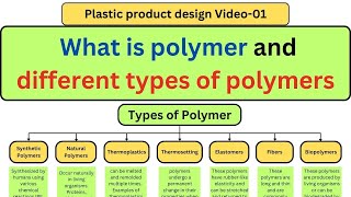 V01What is Polymer and the different Types of Polymers  understand the polymer in simple way [upl. by Nitram]