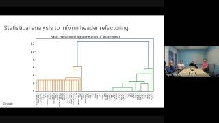 Intern Presentation Speeding up kernel builds via automated header refactoring  Tanzir Hasan [upl. by Brown904]