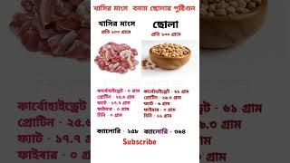 খাসির মাংস বনাম ছোলার পুষ্টিগুন😎Nutritional value of cow meat vs gramshorts tiktok funny [upl. by Nirre]