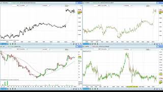 Point Bourse du 1er mars 2019 [upl. by Livingston]