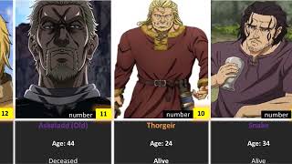 The Strongest Characters in Vinland Saga  Season 2  Manga  Their Age and Status [upl. by Haduhey]