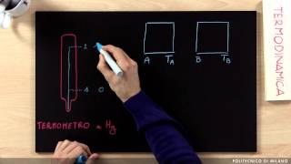 Termometro e scale di temperatura Gianlorenzo Bussetti [upl. by Ralat132]