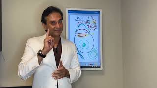 What is Keratoconus and what Treatments are available Dr Gulani explains [upl. by Yardna540]