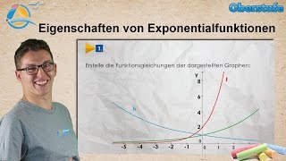 Exponentialfunktion  Eigenschaften und Grafik  StrandMathe  Oberstufe ★ Übung 1 [upl. by Aniham473]