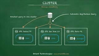 HTML5 Course  08 Division Tag in HTML5  TamilTutorial [upl. by Warrenne]