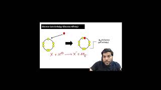 ElectronGainEnthalpyClass11chemistrybyarvindarora [upl. by Aehsal]