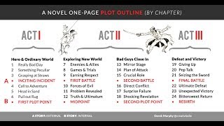 Master The Art Of Outlining Your Novel With This Simple 24Chapter Plotting Template [upl. by Lemak]