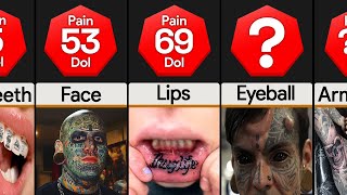 Comparison Most Painful Places To Get Tattooed [upl. by Notla]