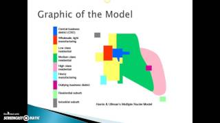 Quick Review Multiple Nuclei Model [upl. by Nylra]