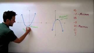 Finding the Minimum or Maximum of Quadratic Functions [upl. by Llebanna850]