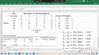 Análisis de la varianza en Excel y RStudio  Prueba de Tukey y LSD en RStudio [upl. by Akirrehs]