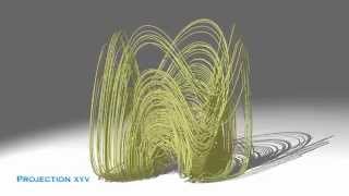 Hyperchaotic 4D attractor [upl. by Romano]