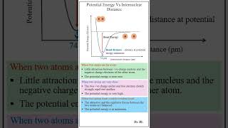 graph of potential energy versus internuclear distance for two CL atoms given below On the same gr… [upl. by Vitus899]