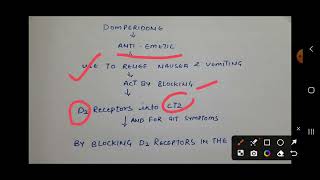 Domperidone mechanism of action Domperidone pharmacy pharmamcqs [upl. by Norad]