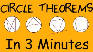 Everything About Circle Theorems  In 3 minutes [upl. by Ettesil]