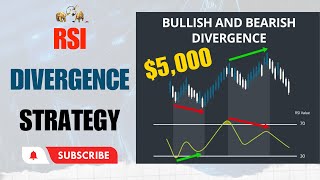 RSI Divergence Trading Strategy  RSI Divergence Explained In HindiUrdu  MSB FX [upl. by Raine588]