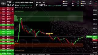 XRP Live Trading Signals XRPUSDT Best Trading Crypto Strategy  Supply and Demand zones [upl. by Atirak]