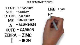 Metal Reactivity Series Menomics [upl. by Adnilem]