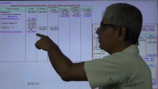 Piecemeal distribution Maximum Loss Method Sum 2 [upl. by Aubyn]