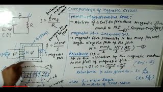 Magnetic Circuit  Magnetomotive Force  Magnetic Field Intensity  Reluctance [upl. by Nodnar]