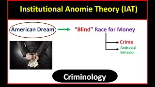 Institutional Anomie Theory  Criminological Perspective  Criminology  CSS criminology Lectures [upl. by Tillo616]