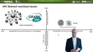 Exascale Cloud Computing – A Foggy Tale of Networks AI Containers and Ultra Ethernet [upl. by Nelad]