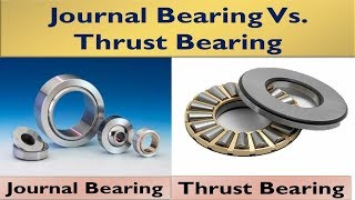 Tilting Pad Journal and Thrust bearing Parts 🧑‍🔧 [upl. by Labannah881]