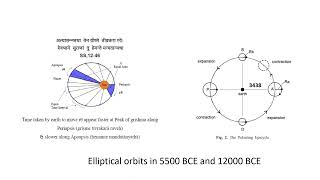 Adhika masa predictionvalidation Did ancient Hindus know elliptical nature of celestial orbits [upl. by Anihc46]