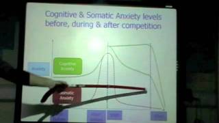 QE A2 PE Sport Psych Revision Arousal Anxiety part 1 [upl. by Ahsiekel614]