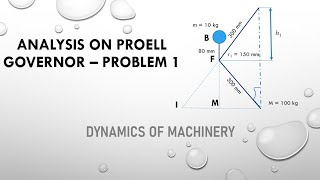 Analysis on Proell Governor  Problem 1 [upl. by Flossy123]