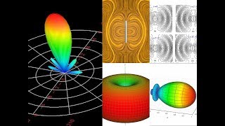 Basic Principle of Antenna Radiation [upl. by Urana645]