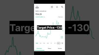 best penny stocks Rallis india shareNACL industries phyto chem indiaytshorts viralshorts [upl. by Ydniahs]