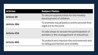 Directive Principles of State Policy DPSPs Part 1  Indian Polity  UPSC [upl. by Farrison]