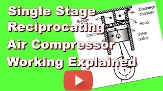 Single stage reciprocating air compressor working explained [upl. by Lurleen]