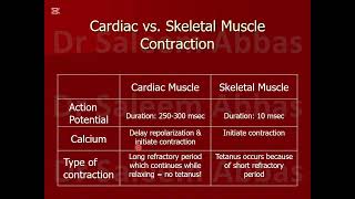 cardiac vs skeletal muscle contraction [upl. by Carlton]