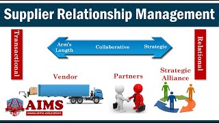 Supplier Relationship Management Process System Tools and Types of Collaboration  AIMS UK [upl. by Nylirek843]