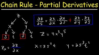 Chain Rule With Partial Derivatives  Multivariable Calculus [upl. by Whittaker]