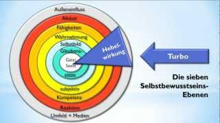 Selbstbewusstsein stärken auf allen 7 Ebenen und dauerhaft selbstbewusster werden [upl. by Adelbert325]