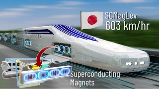 The Fastest train ever built  The complete physics of it [upl. by Wittie]