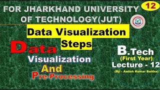 Steps in Data Visualization  Data Visualization Steps  Visualization Steps [upl. by Wini]