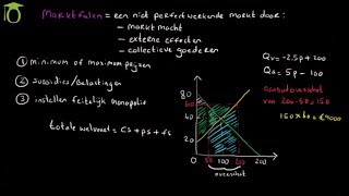 Marktfalen amp overheidsingrijpen met een minimum prijs  economie uitleg [upl. by Ytoc]