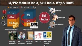 L5P5 Make in India amp Skill India Salient Features Targets amp Components [upl. by Tomchay49]