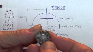 Guitar Amp Vacuum Tubes Part 1 Triodes and Tetrodes [upl. by Siramay]