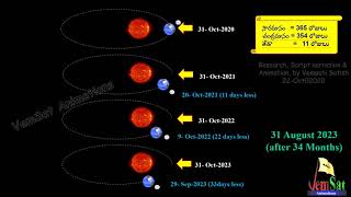 VemSat Animations Adhika masa blue moon 2020 [upl. by Leasa]