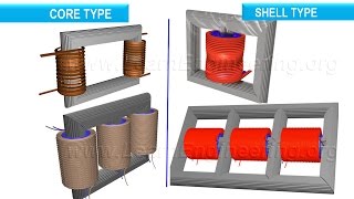 Transformer Core types [upl. by Ecnerwal242]