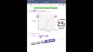 Statistics  Median value from Cumulative Frequency Graph maths mathstricks statistics [upl. by Revlis800]