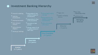 SBI Recruitment 2023  Specialist Cadre Officers on Regular Basis  Applications Open [upl. by Dlanger]