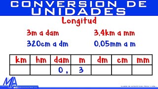 Conversión de unidades de longitud [upl. by Namdor188]