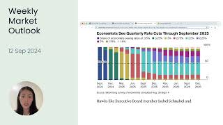 Market Outlook Core US Inflation Surges  BOJ and ECB Policy Updates  12 Sep 2024 [upl. by Graehl]