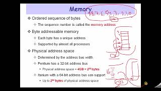 Components of a Computer System [upl. by Ynnig]